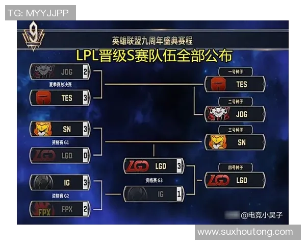 王者荣耀技术排行榜揭晓FPX团队表现卓越位居第一